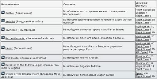 Айон: Башня вечности - гайды которые устранят все сомнения (Aion)