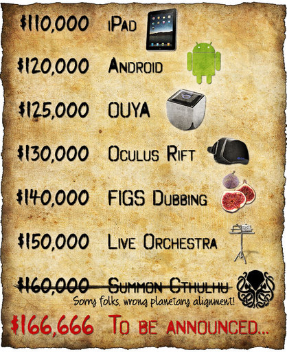 Asylum - Asylum: неделя до окончания кампании на Kickstarter Asylum - Asylum: неделя до окончания кампании на Kickstarter