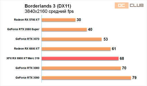 Игровое железо - Обзор видеокарты XFX Radeon RX 6900 XT Merc 319. Топ жир! Игровое железо - Обзор видеокарты XFX Radeon RX 6900 XT Merc 319. Топ жир!